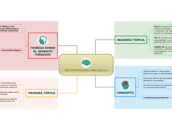 METAPSICOLOGIA FREUDIANA