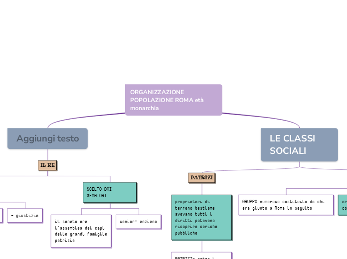 ORGANIZZAZIONE POPOLAZIONE ROMA età monarchia