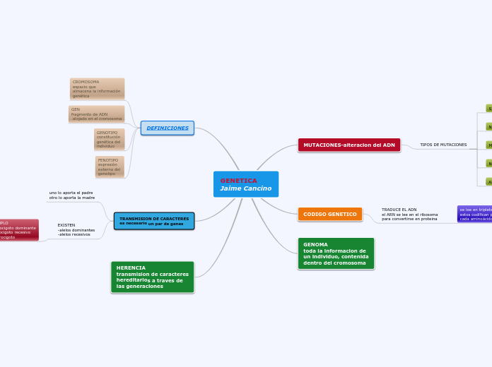 mind map