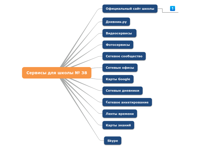 Сервисы для школы № 38