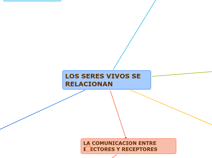 LOS SERES VIVOS SE RELACIONAN