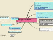 Sample Mind Map