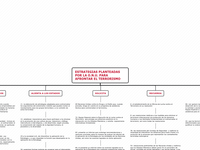 ESTRATEGIAS PLANTEADAS POR LA O.N.U. PARA AFRONTAR EL TERRORISMO