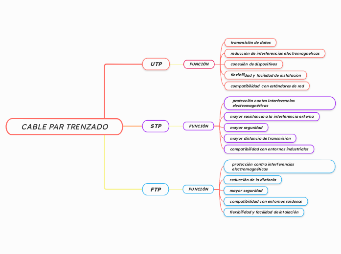 CABLE PAR TRENZADO