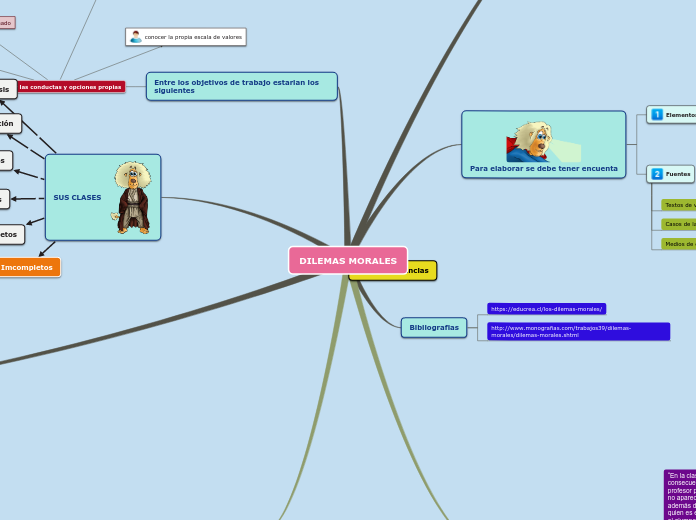 DILEMAS MORALES 