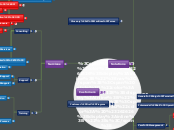 Navis Solutions and Services Mind Map