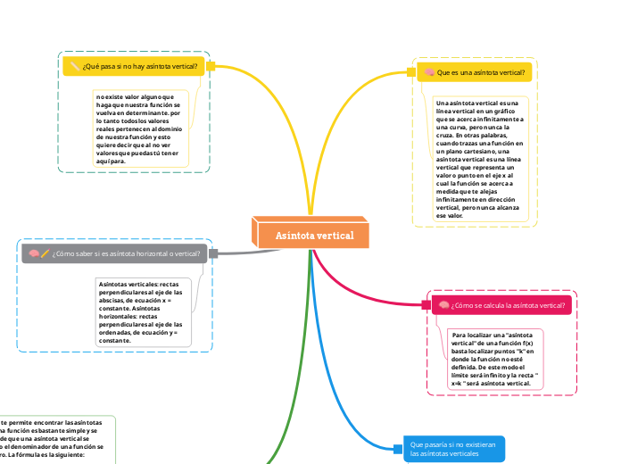  Asíntota vertical