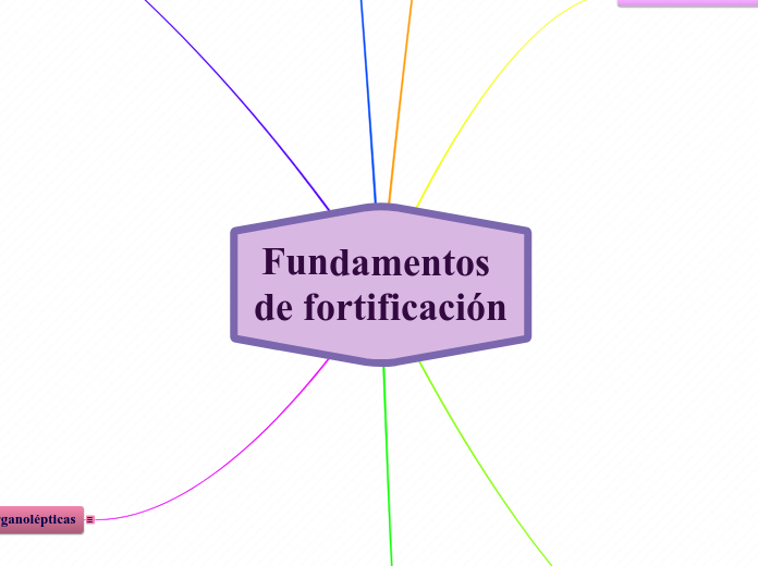 Fundamentos de fortificación