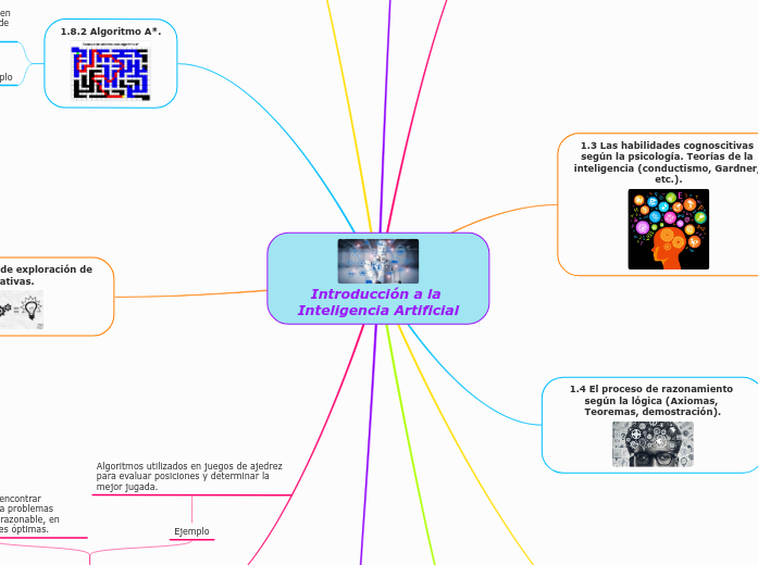 Introducción a la Inteligencia   Artificial