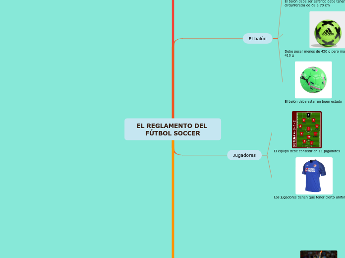 EL REGLAMENTO DEL FÚTBOL SOCCER