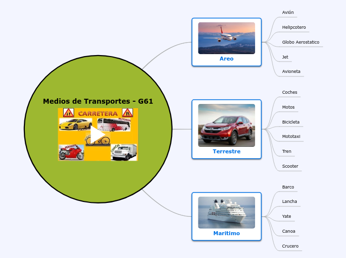 Medios de Transportes - G61