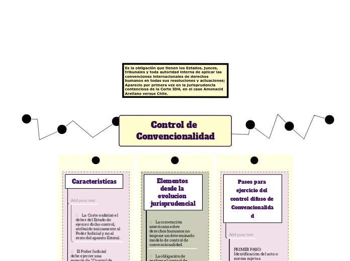 Control de Convencionalidad