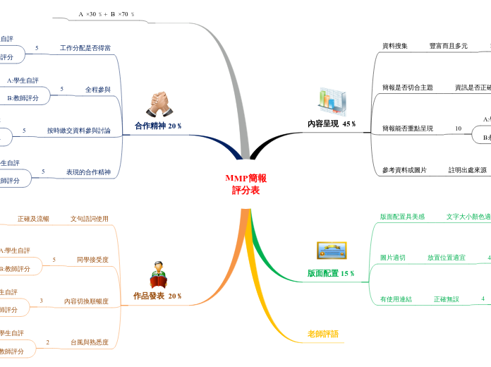 rubric評分表forMMP-for-stu