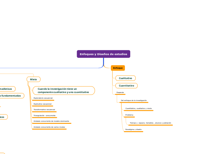 Enfoques y Diseños de estudios