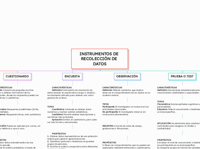 INSTRUMENTOS DE RECOLECCIÓN DE DATOS