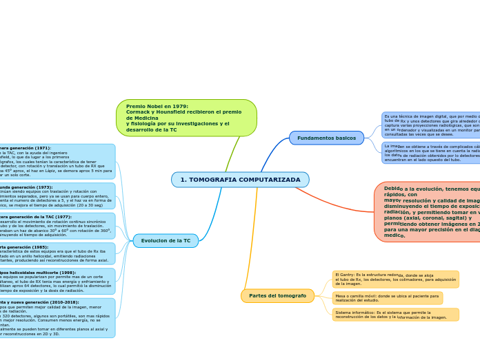 1. TOMOGRAFIA COMPUTARIZADA