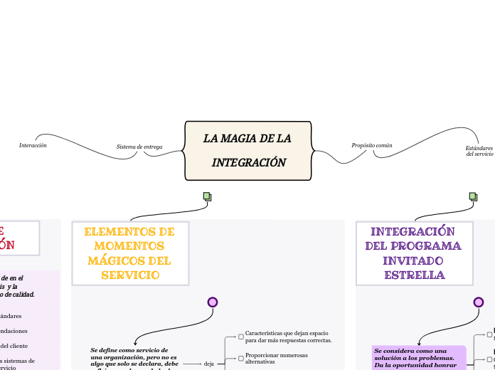 LA MAGIA DE LA INTEGRACIÓN (CAP 6)