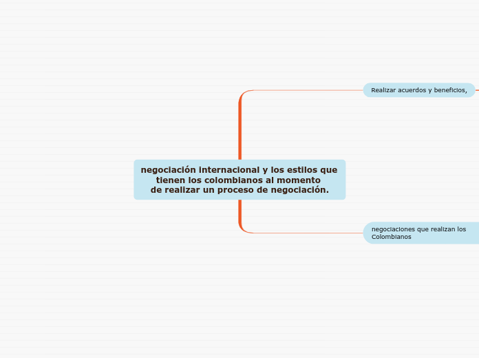 negociación internacional y los estilos que tienen los colombianos al momento 
de realizar un proceso de negociación.