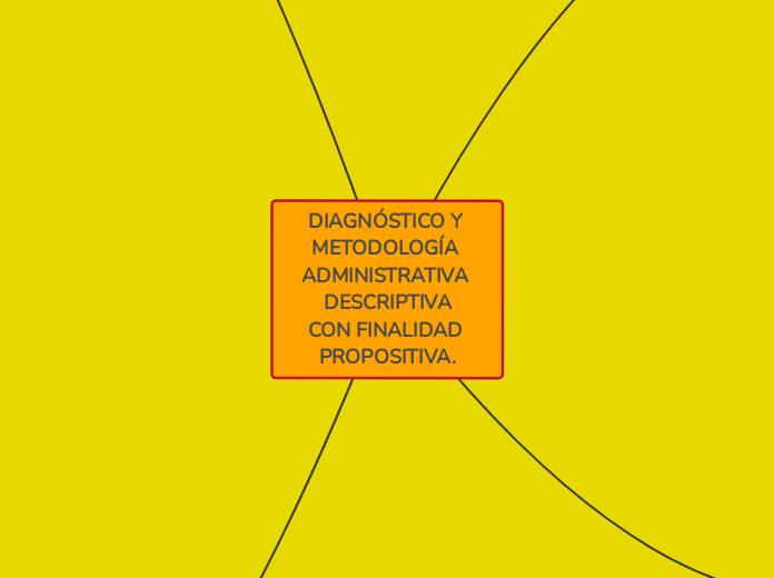 DIAGNÓSTICO Y METODOLOGÍA ADMINISTRATIVA DESCRIPTIVACON FINALIDAD PROPOSITIVA.