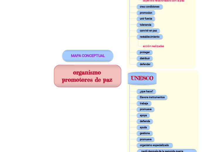      organismo promotores de paz