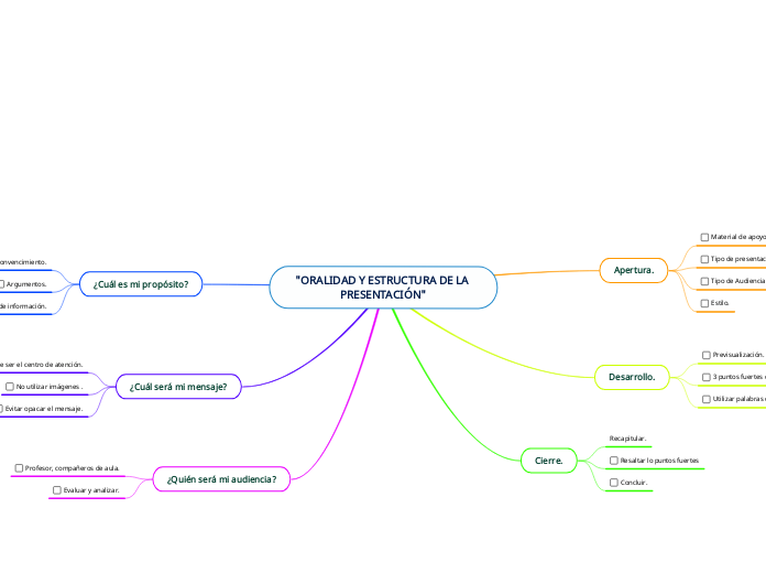 "ORALIDAD Y ESTRUCTURA DE LA PRESENTACIÓN"