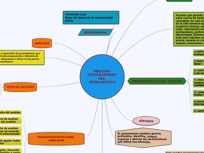 PROCESO INTEGRADORES DEL PENSAMIENTO