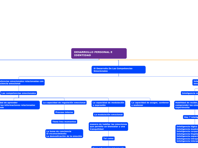 DESARROLLO PERSONAL E IDENTIDAD