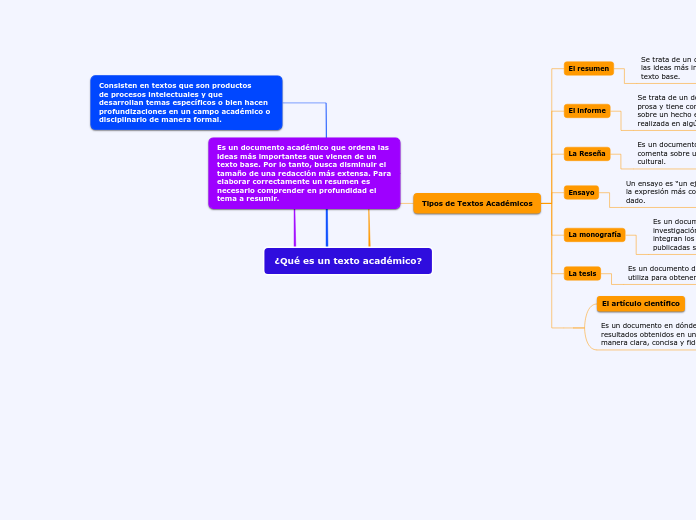 ¿Qué es un texto académico?