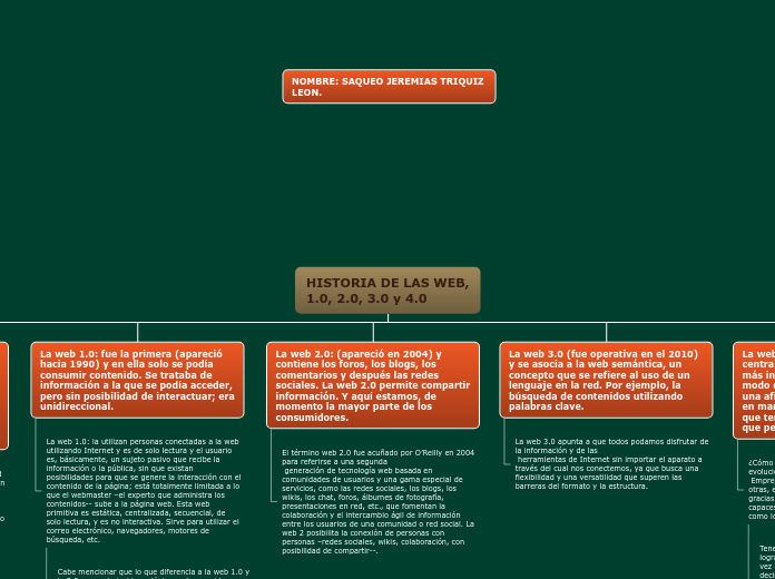 Organigrama arbol