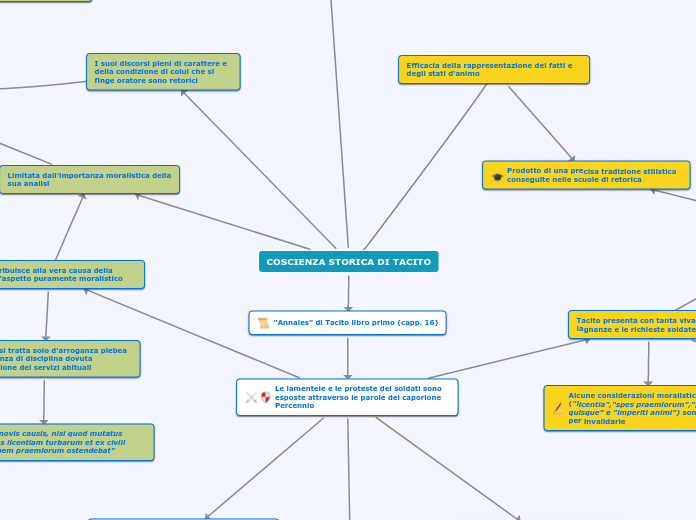 COSCIENZA STORICA DI TACITO
