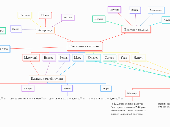 Солнечная система