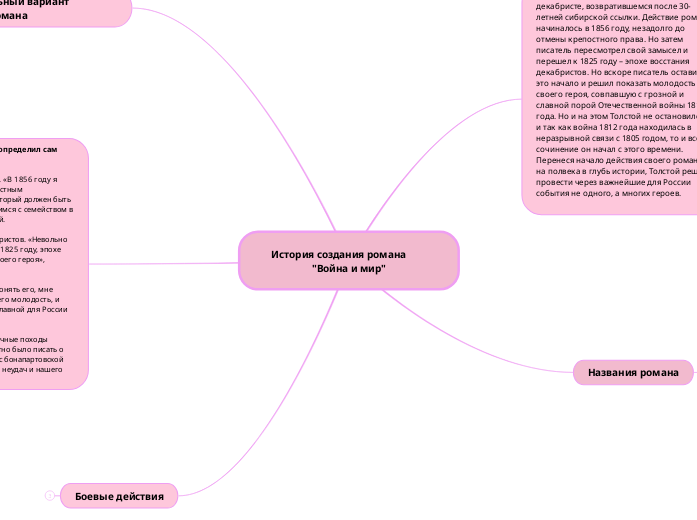История создания романа        "Война и мир"