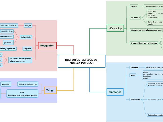 DISTINTOS  ESTILOS DE MÚSICA POPULAR