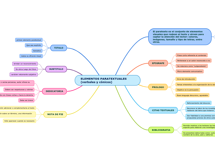 ELEMENTOS PARATEXTUALES                                                                                  (verbales y cónicos)