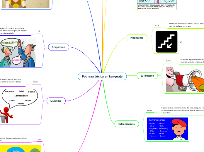 Pobreza Léxica en Lenguaje