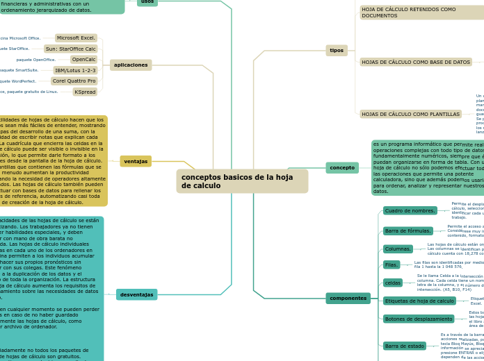 conceptos basicos de la hoja de calculo