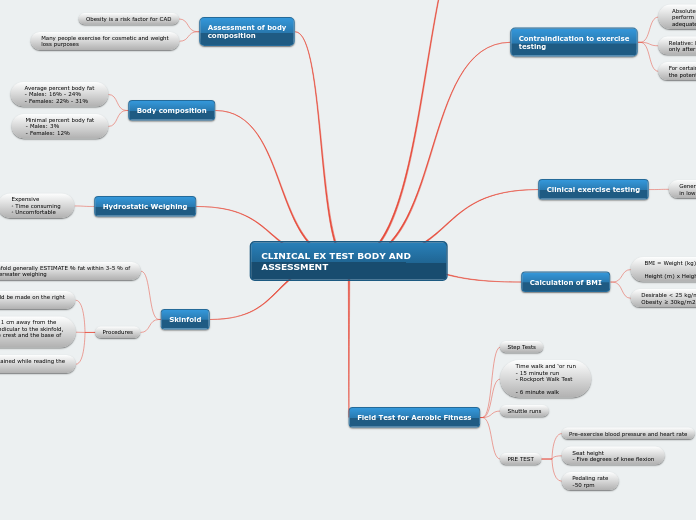 CLINICAL EX TEST BODY AND ASSESSMENT
