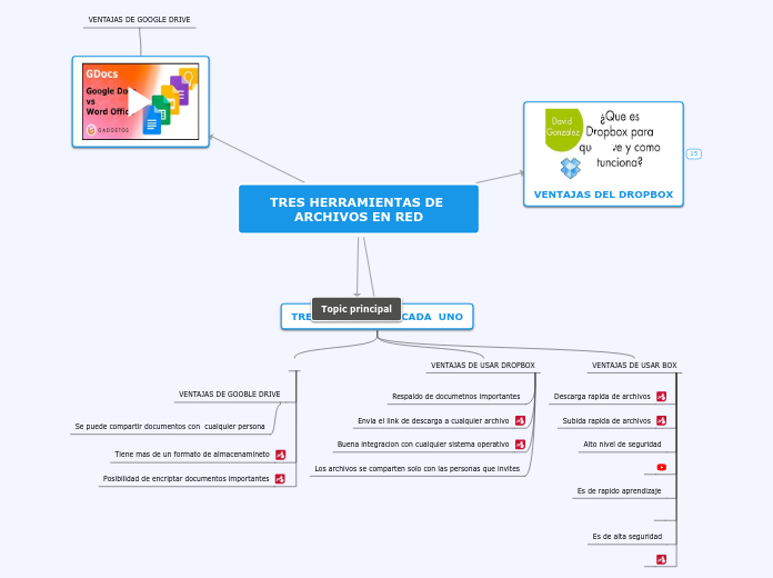 TRES HERRAMIENTAS DE ARCHIVOS EN RED