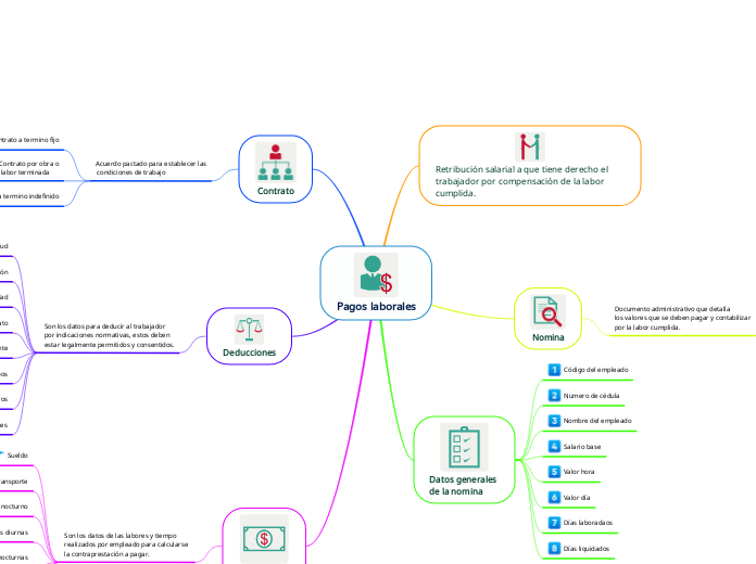 Pagos laborales