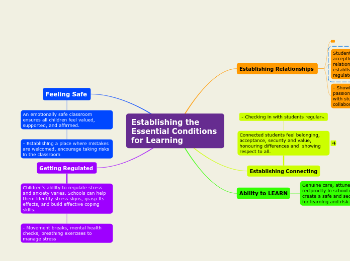 Establishing the Essential Conditions for Learning