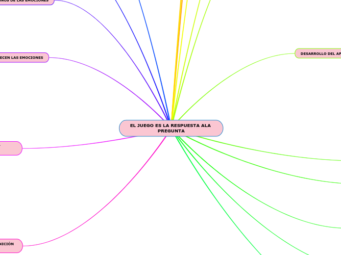 EL JUEGO ES LA RESPUESTA ALA PREGUNTA