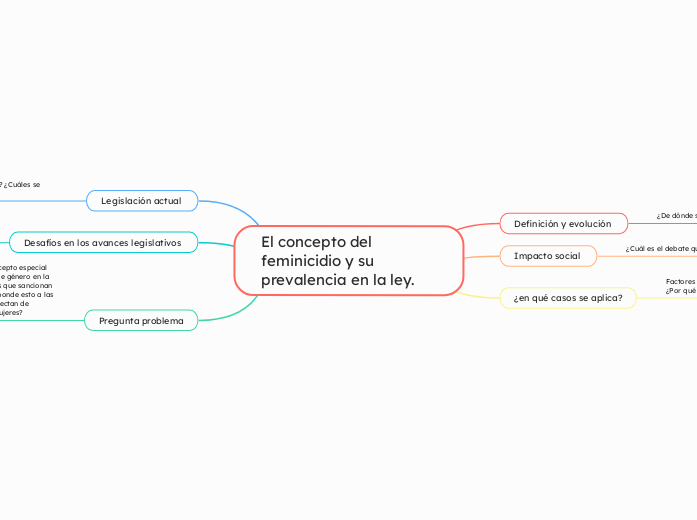 El concepto del feminicidio y su prevalencia en la ley. 