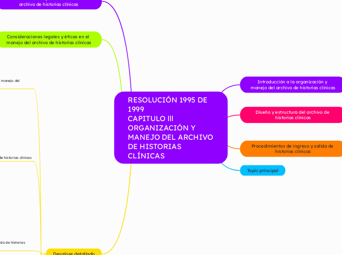 CAPÍTULO IIIORGANIZACIÓN Y MANEJO DEL ARCHIVO DE HISTORIAS CLÍNICAS