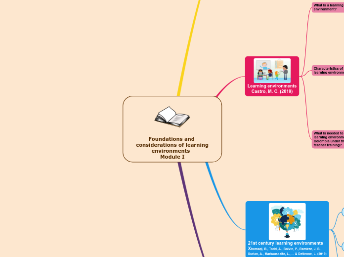 Foundations and considerations of learning environments  
Module I