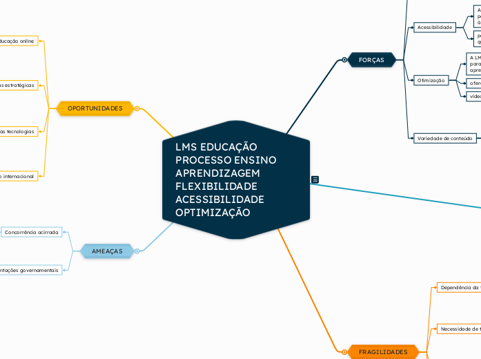 LMS EDUCAÇÃO PROCESSO ENSINO APRENDIZAGEM FLEXIBILIDADE ACESSIBILIDADE OPTIMIZAÇÃO