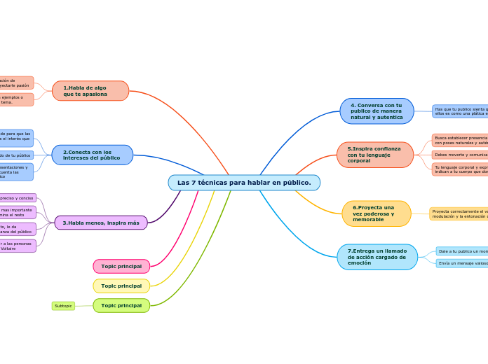 Las 7 técnicas para hablar en público.