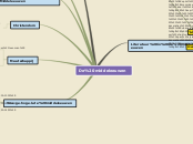 Mindmap nederlands