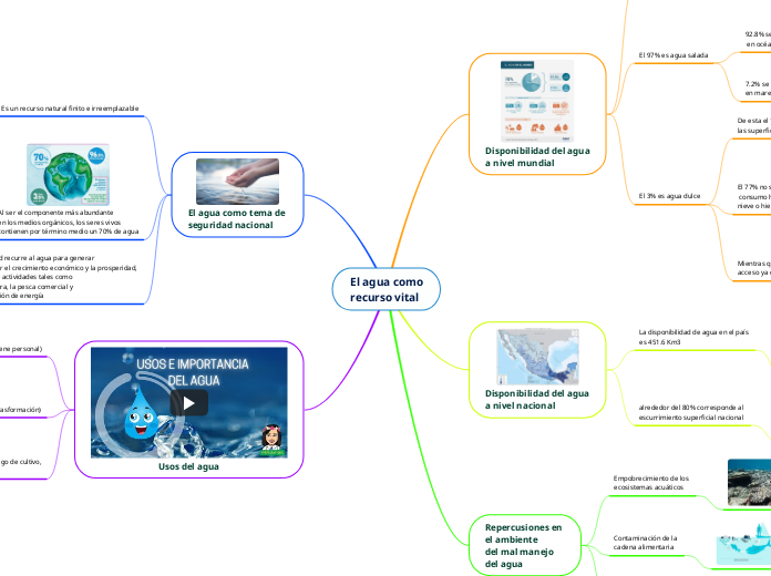 El agua como
recurso vital