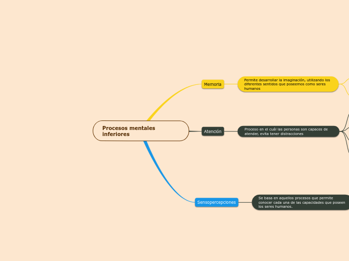 Procesos mentales inferiores