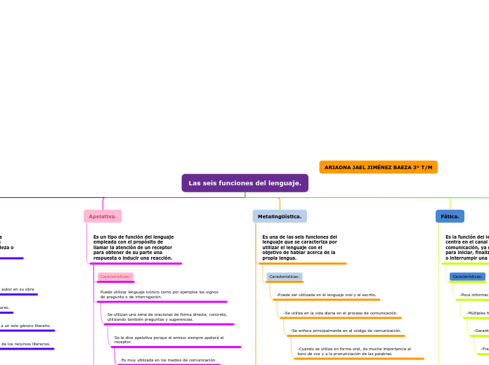 Organigrama arbol